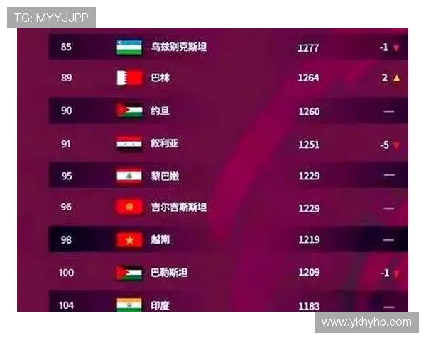 《足球最新排名》揭示强队风头渐弱，黑马崛起趋势值得关注